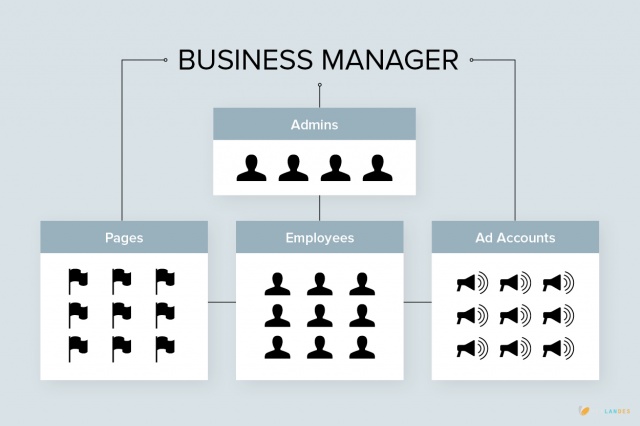 Facebook Business Manager