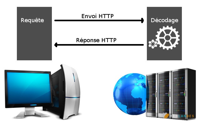 Explication protocole HTTP
