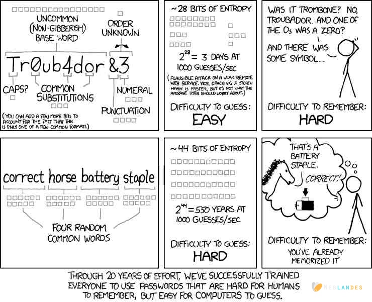 XKCD mot de passe