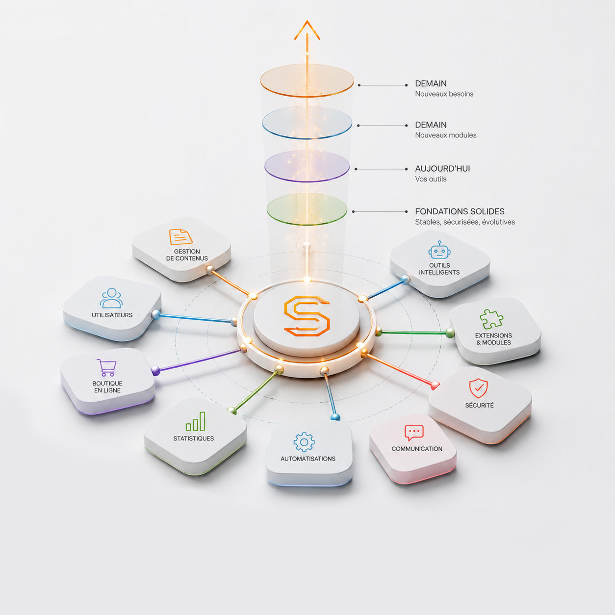 Fonctionnement Synapse
